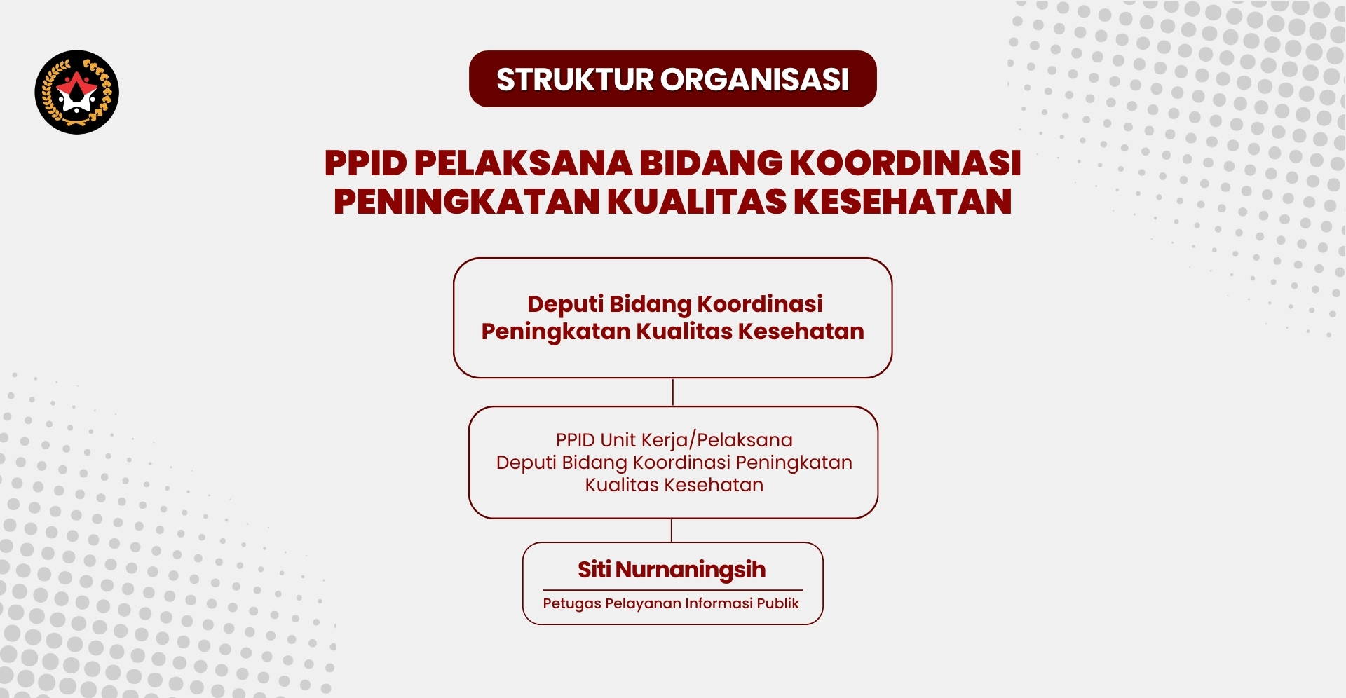 struktur ppid kemenko pmk